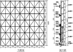 附著式升降腳手架 智能爬架 在高層建筑中應(yīng)用的探索