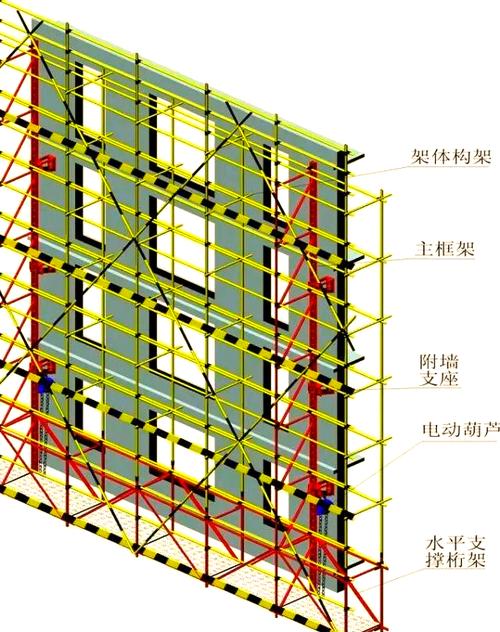 深入解析附著式升降腳手架的構造與功能