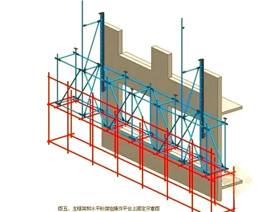 全面解析附著式升降腳手架的安全技術與管理要點
